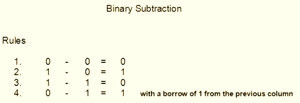 multiplying-binary-numbers-base-2-all